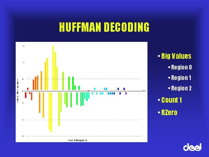 HUFFMAN DECODING • Big Values • Region 0 • Region 1 • Region 2