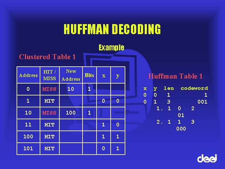 HUFFMAN DECODING Example Clustered Table 1 Address HIT / MISS 0 MISS 1 HIT