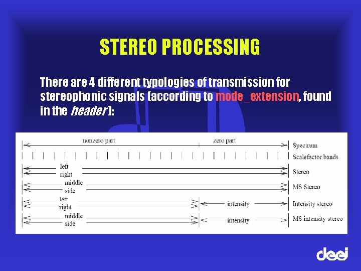 STEREO PROCESSING There are 4 different typologies of transmission for stereophonic signals (according to