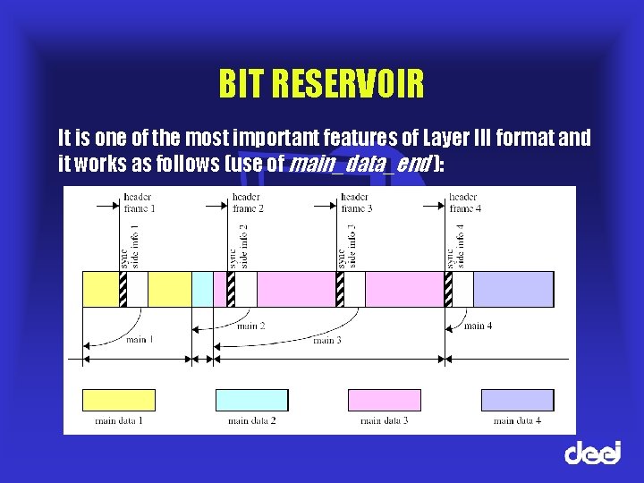 BIT RESERVOIR It is one of the most important features of Layer III format