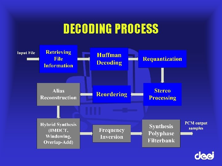 DECODING PROCESS 