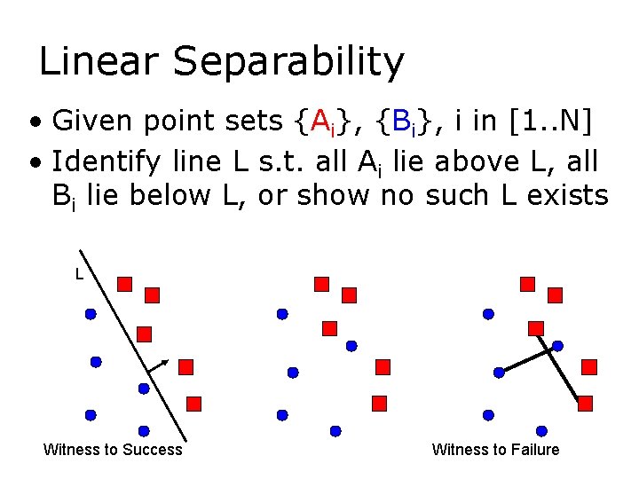 Linear Separability • Given point sets {Ai}, {Bi}, i in [1. . N] •