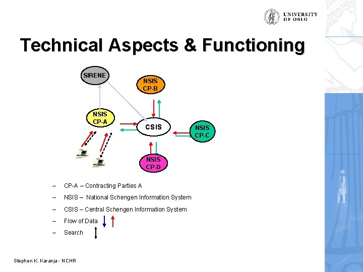 Technical Aspects & Functioning SIRENE NSIS CP-A NSIS CP-B CSIS NSIS CP-D – CP-A