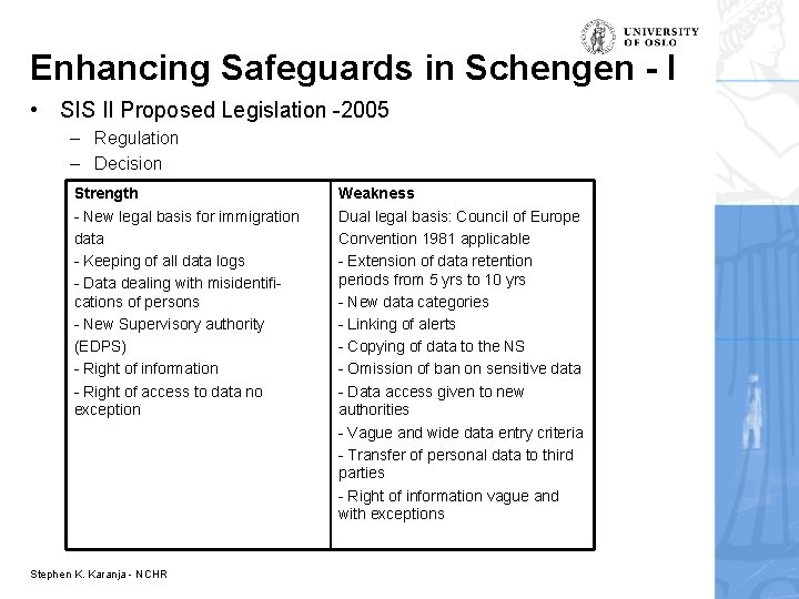 Enhancing Safeguards in Schengen - I • SIS II Proposed Legislation -2005 – Regulation