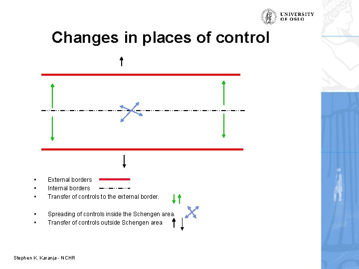 Changes in places of control • • • External borders Internal borders Transfer of