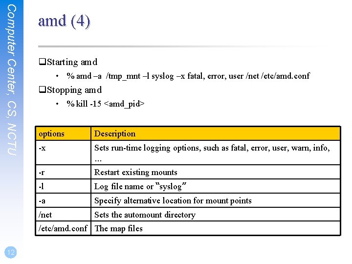 Computer Center, CS, NCTU amd (4) q. Starting amd • % amd –a /tmp_mnt