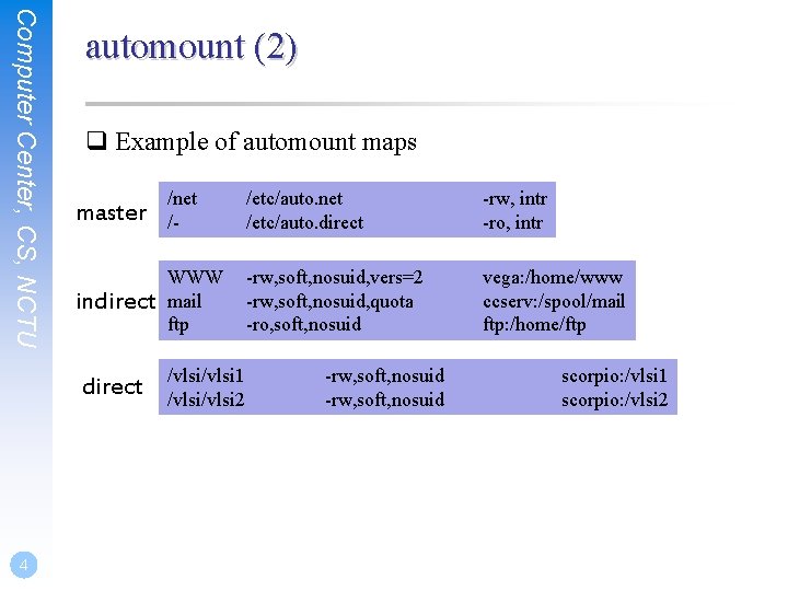 Computer Center, CS, NCTU automount (2) q Example of automount maps master /net /-