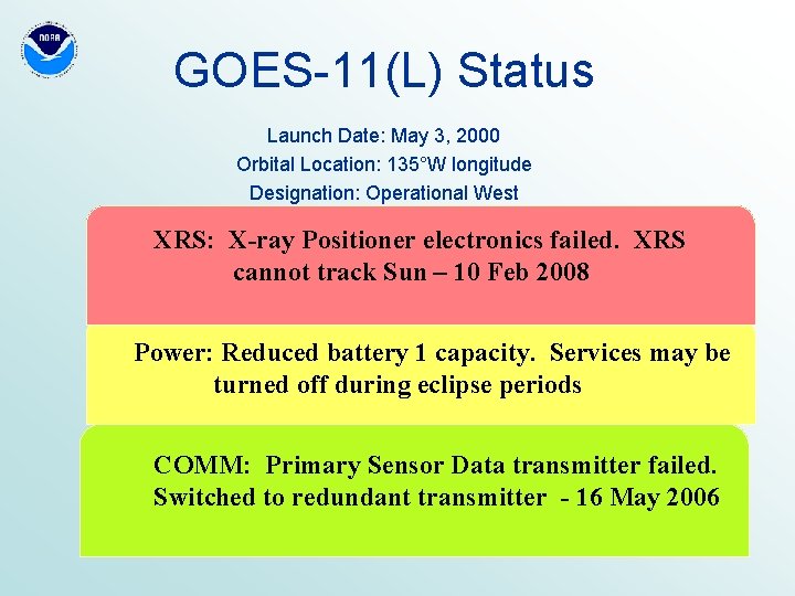 GOES-11(L) Status Launch Date: May 3, 2000 Orbital Location: 135°W longitude Designation: Operational West