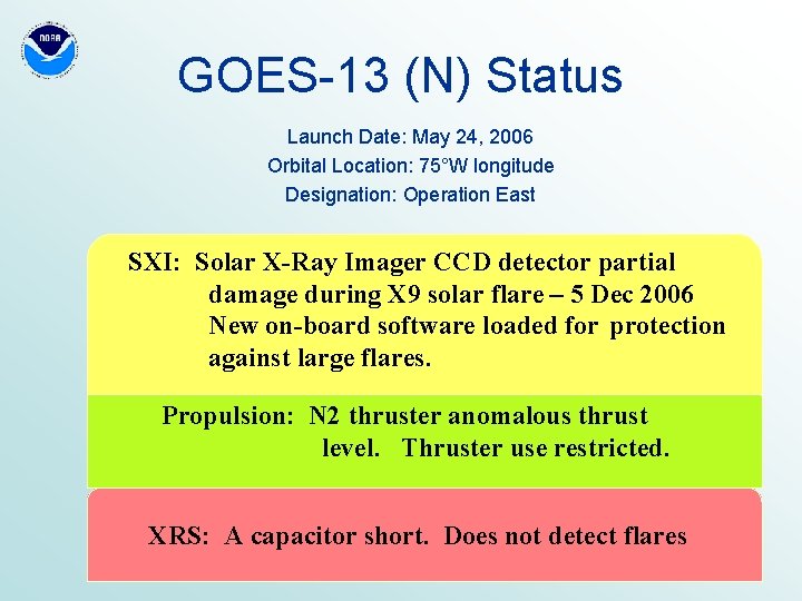 GOES-13 (N) Status Launch Date: May 24, 2006 Orbital Location: 75°W longitude Designation: Operation
