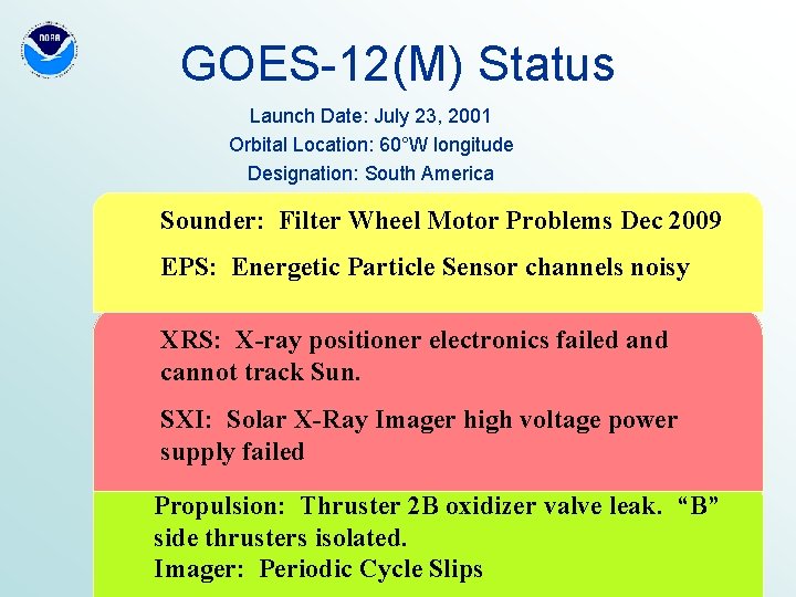 GOES-12(M) Status Launch Date: July 23, 2001 Orbital Location: 60°W longitude Designation: South America