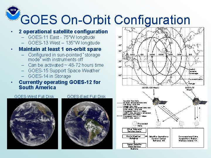 GOES On-Orbit Configuration • 2 operational satellite configuration – GOES-11 East - 75°W longitude