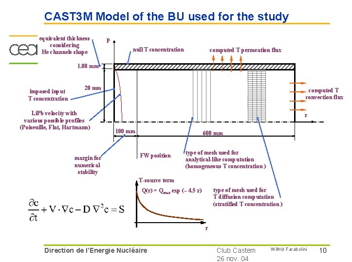 CAST 3 M Model of the BU used for the study equivalent thickness considering