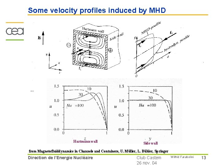 Some velocity profiles induced by MHD Hartmann wall Side wall from Magnetofluiddynamics in Channels