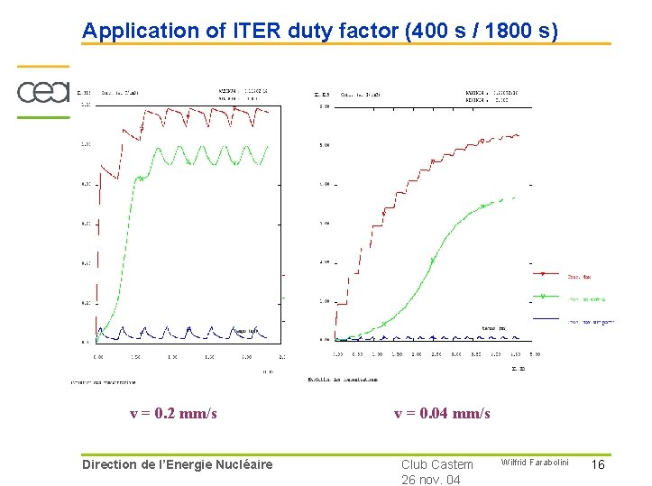 Application of ITER duty factor (400 s / 1800 s) v = 0. 2