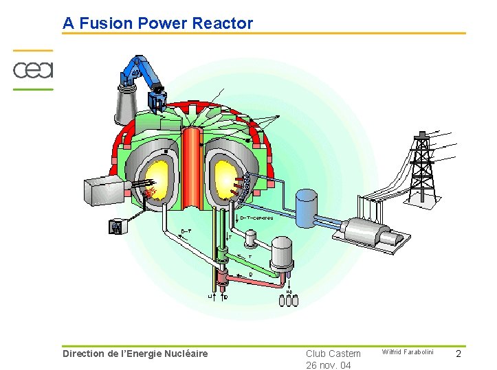 A Fusion Power Reactor Direction de l’Energie Nucléaire Club Castem 26 nov. 04 Wilfrid