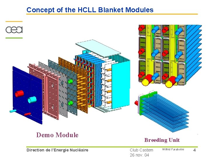 Concept of the HCLL Blanket Modules Demo Module Direction de l’Energie Nucléaire Breeding Unit