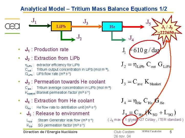 Analytical Model – Tritium Mass Balance Equations 1/2 J 1 J 3 Li. Pb
