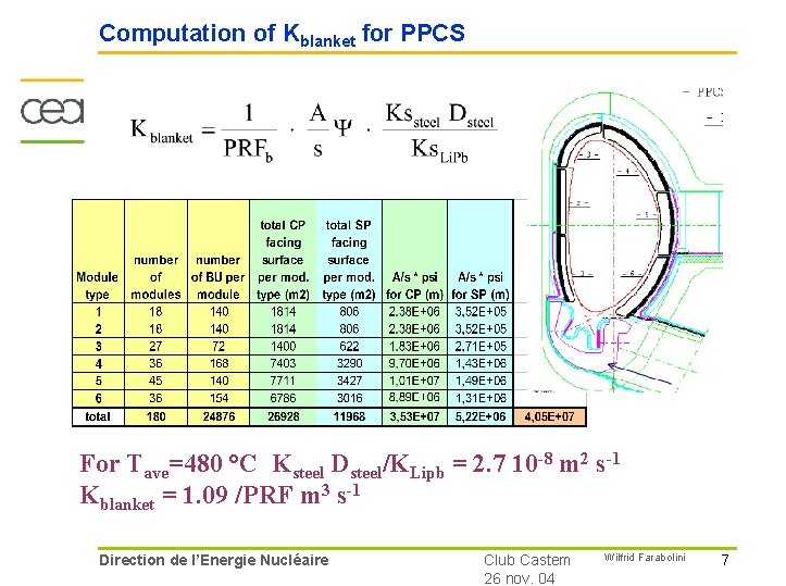 Computation of Kblanket for PPCS For Tave=480 °C Ksteel Dsteel/KLipb = 2. 7 10