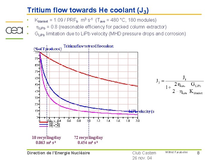 Tritium flow towards He coolant (J 3) • • • Kblanket = 1. 09