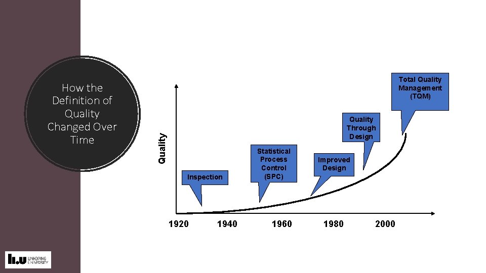 Quality Through Design Quality How the Definition of Quality Changed Over Time Total Quality