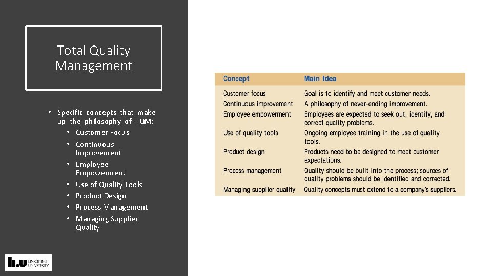 Total Quality Management • Specific concepts that make up the philosophy of TQM: •