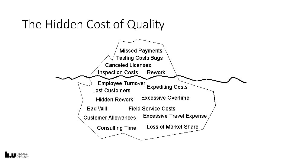 The Hidden Cost of Quality Missed Payments Testing Costs Bugs Canceled Licenses Inspection Costs