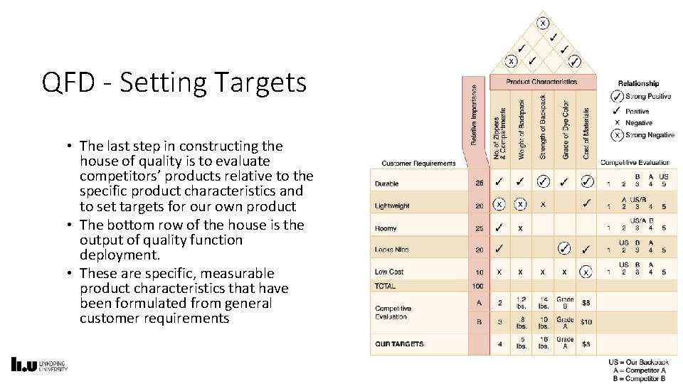 QFD - Setting Targets • The last step in constructing the house of quality
