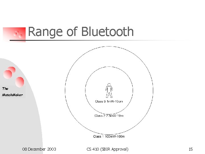 Range of Bluetooth The Match. Maker 08 December 2003 CS 410 (SBIR Approval) 15