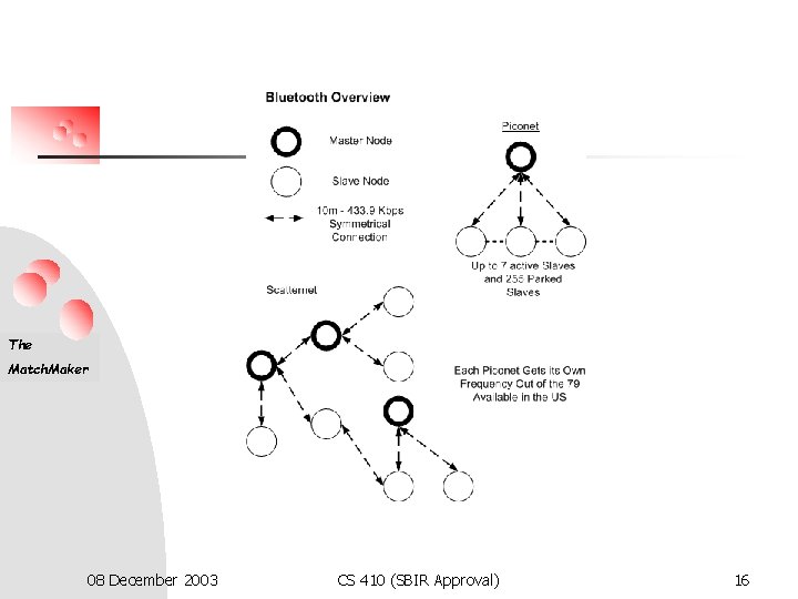 The Match. Maker 08 December 2003 CS 410 (SBIR Approval) 16 