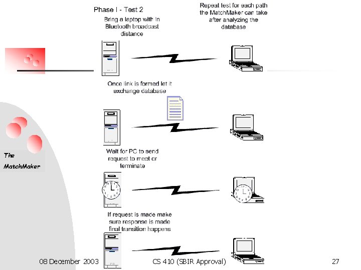 The Match. Maker 08 December 2003 CS 410 (SBIR Approval) 27 