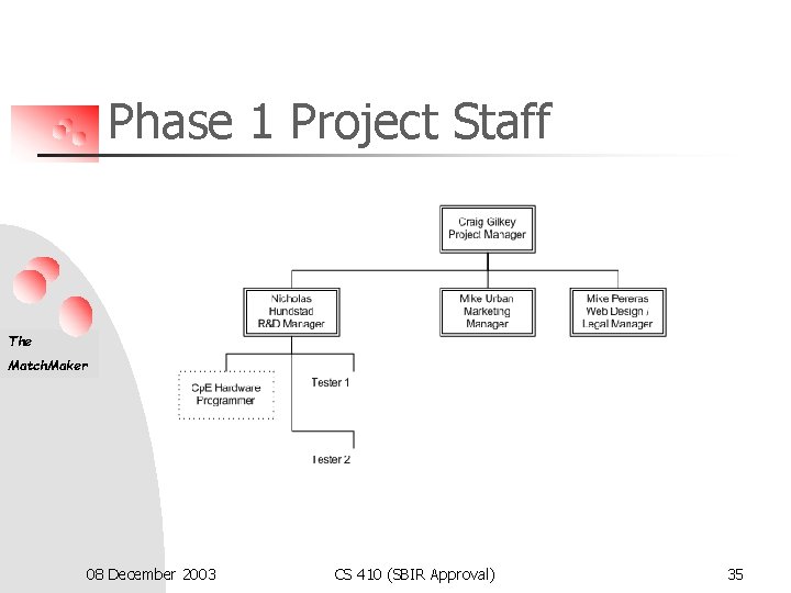 Phase 1 Project Staff The Match. Maker 08 December 2003 CS 410 (SBIR Approval)