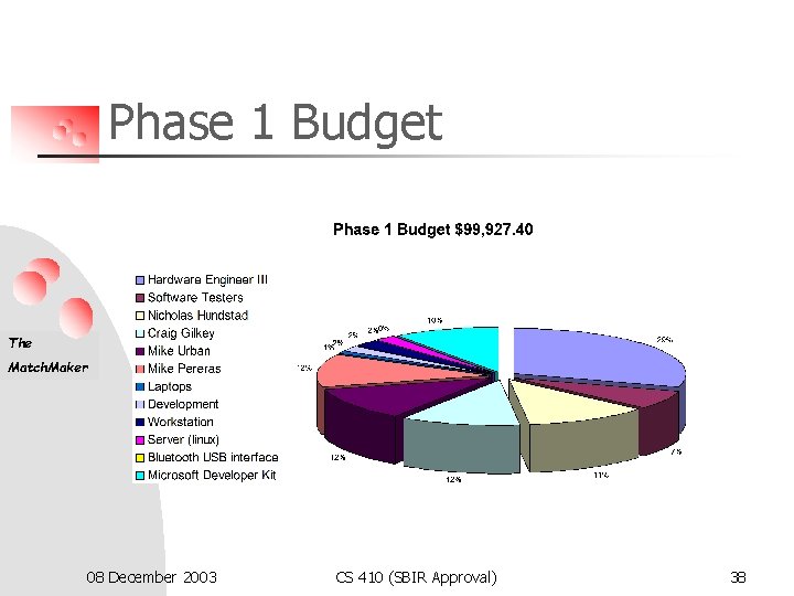 Phase 1 Budget The Match. Maker 08 December 2003 CS 410 (SBIR Approval) 38