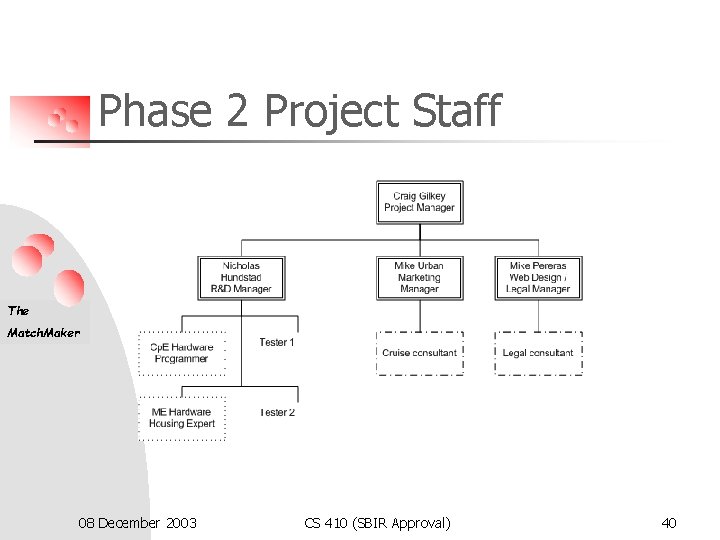 Phase 2 Project Staff The Match. Maker 08 December 2003 CS 410 (SBIR Approval)