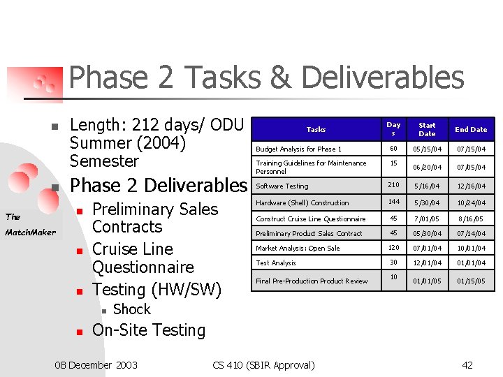 Phase 2 Tasks & Deliverables n n Length: 212 days/ ODU Summer (2004) Semester