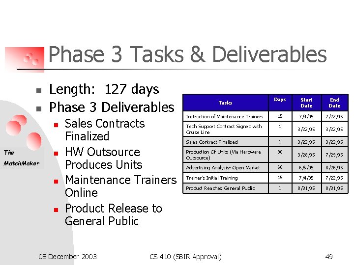 Phase 3 Tasks & Deliverables n n Length: 127 days Phase 3 Deliverables n