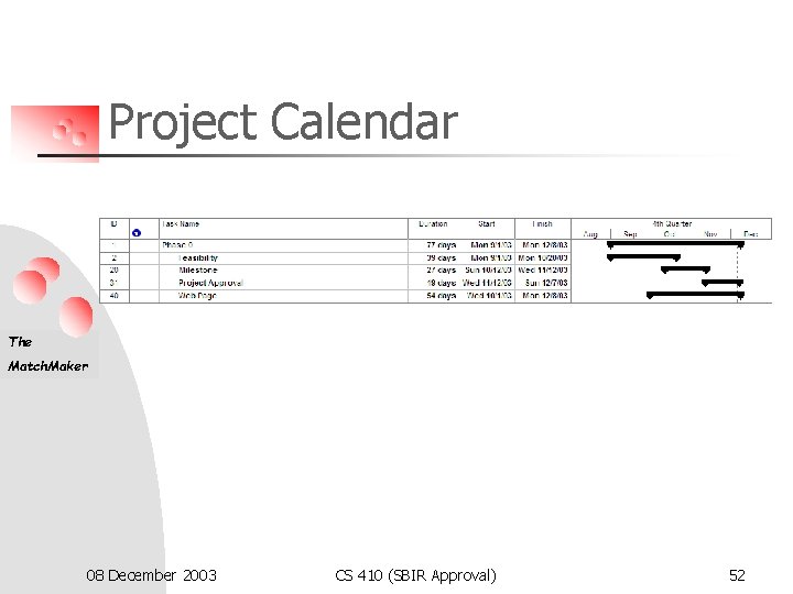 Project Calendar The Match. Maker 08 December 2003 CS 410 (SBIR Approval) 52 