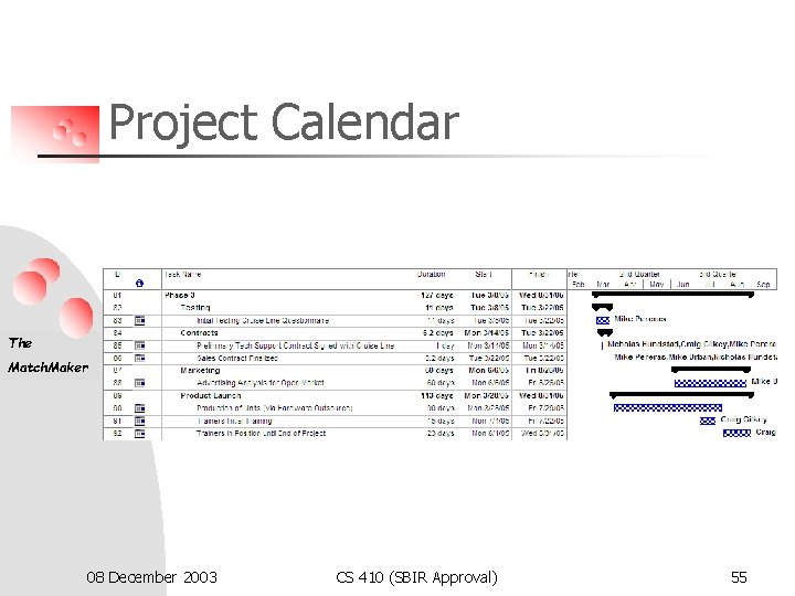 Project Calendar The Match. Maker 08 December 2003 CS 410 (SBIR Approval) 55 