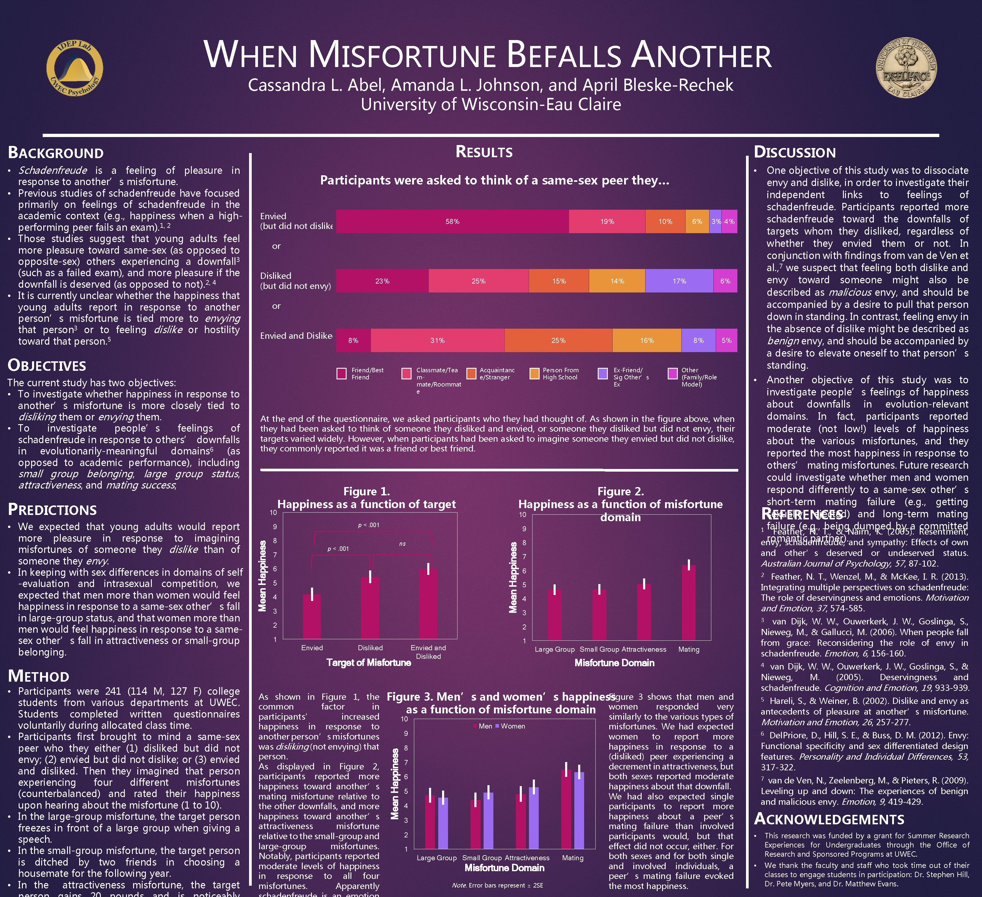 WHEN MISFORTUNE BEFALLS ANOTHER Cassandra L. Abel, Amanda L. Johnson, and April Bleske-Rechek University