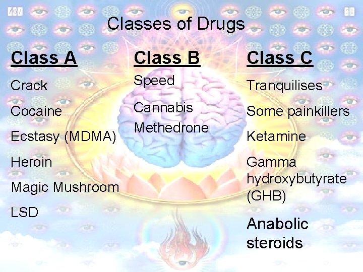 Classes of Drugs Class A Class B Class C Crack Speed Tranquilises Cocaine Cannabis