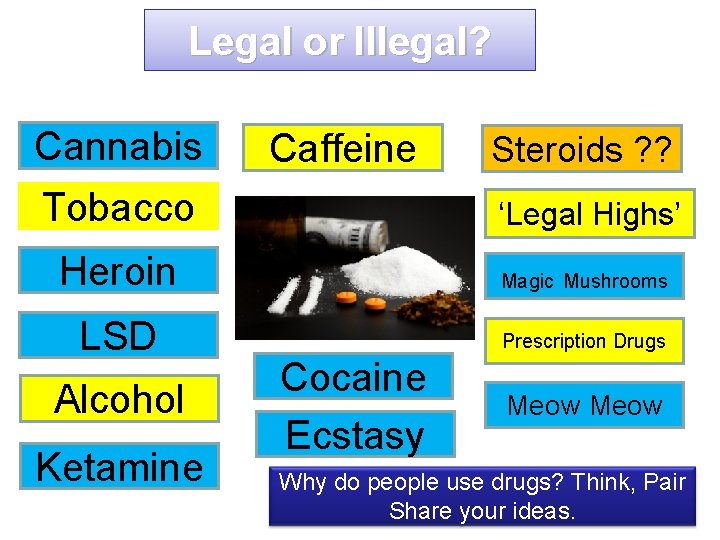Legal or Illegal? Cannabis Caffeine Steroids ? ? Tobacco ‘Legal Highs’ Heroin Magic Mushrooms