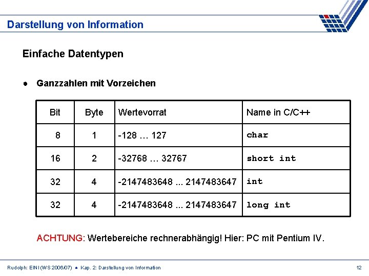 Darstellung von Information Einfache Datentypen ● Ganzzahlen mit Vorzeichen Bit Byte Wertevorrat Name in