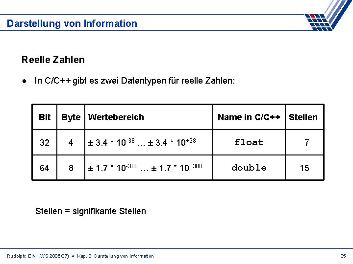 Darstellung von Information Reelle Zahlen ● In C/C++ gibt es zwei Datentypen für reelle