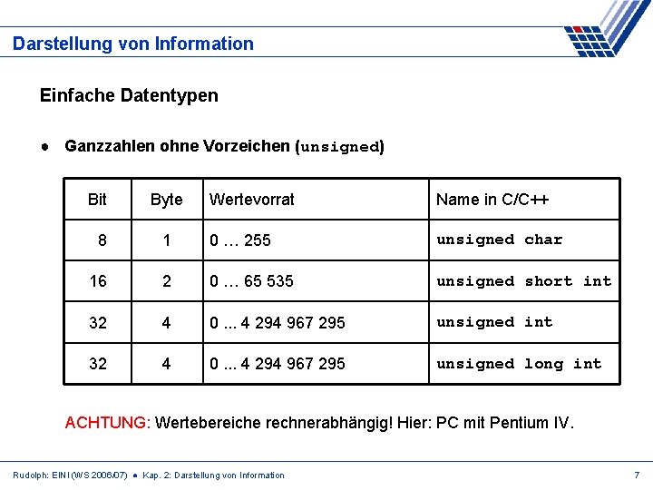 Darstellung von Information Einfache Datentypen ● Ganzzahlen ohne Vorzeichen (unsigned) Bit Byte Wertevorrat Name