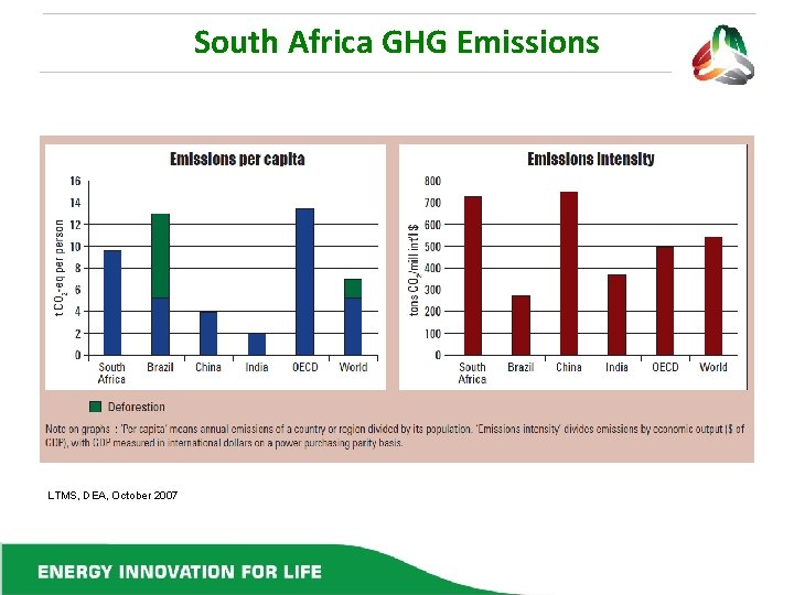 South Africa GHG Emissions LTMS, DEA, October 2007 