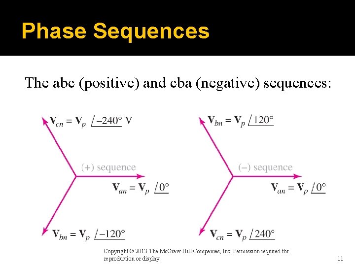 Phase Sequences The abc (positive) and cba (negative) sequences: Copyright © 2013 The Mc.