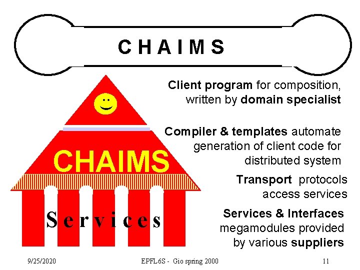 CHAIMS (: Client program for composition, written by domain specialist Compiler & templates automate