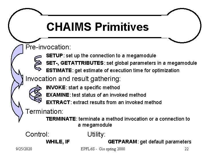 CHAIMS Primitives Pre-invocation: SETUP: set up the connection to a megamodule SET-, GETATTRIBUTES: set