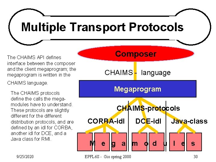 Multiple Transport Protocols The CHAIMS API defines interface between the composer and the client