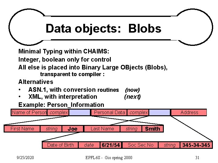 Data objects: Blobs Minimal Typing within CHAIMS: Integer, boolean only for control All else