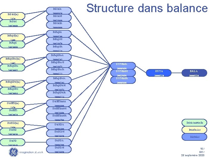 In. Dial/c In. Dial(m) 1410 In. Dial 10010060 30005630 In. Dial/d Structure dans balance